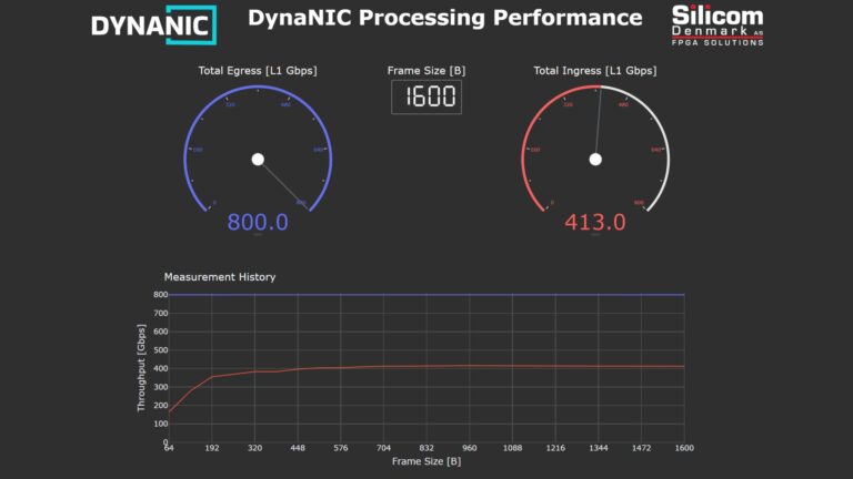 Processing Performance